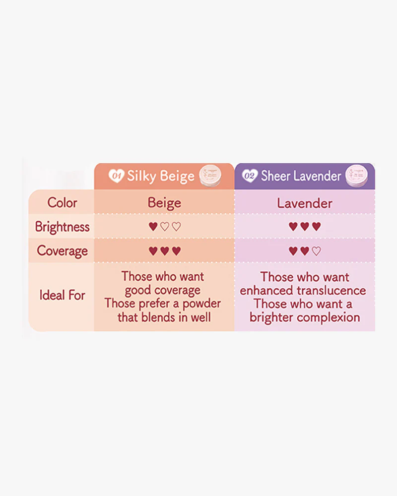 CANMAKE Silky Loose Moist Powder - Image 3