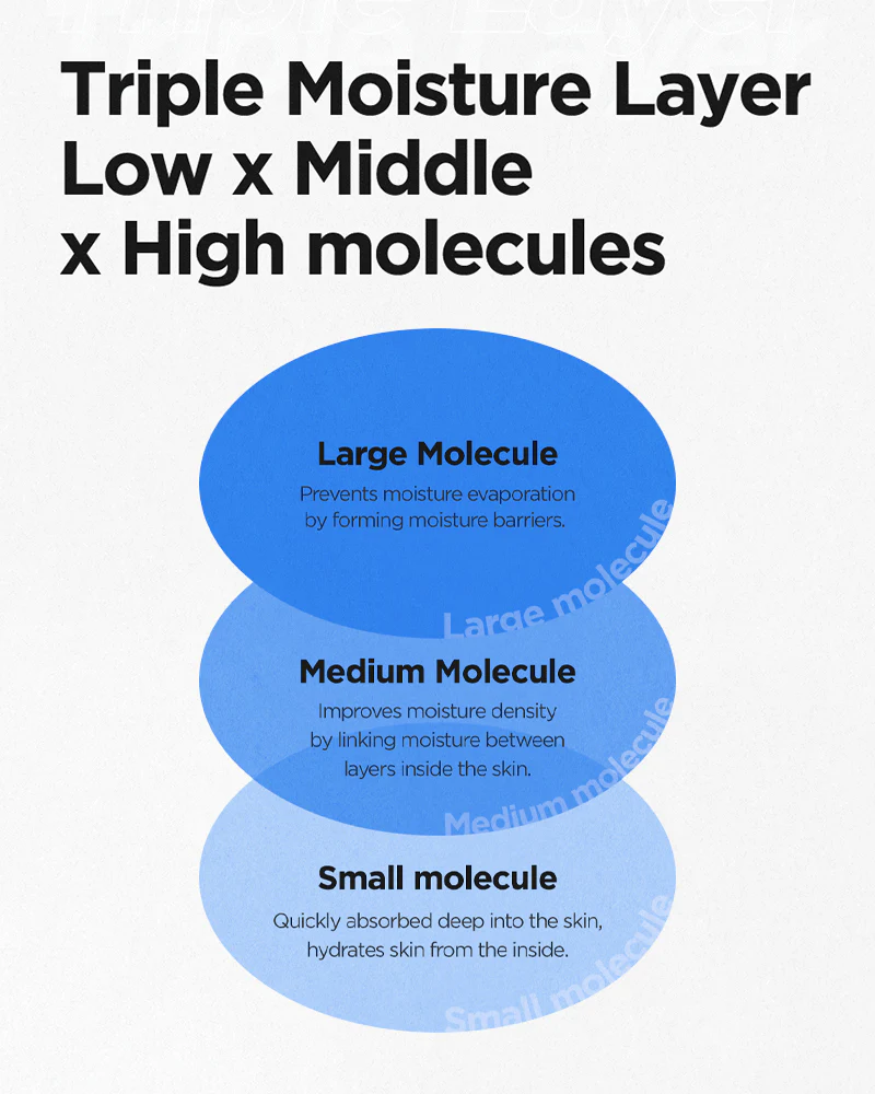 ISNTREE Hyaluronic Acid Toner (Renewal) - Image 3