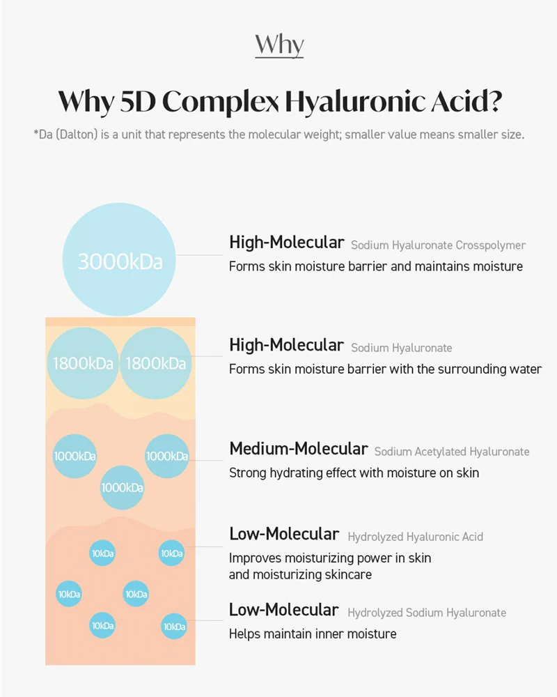 Torriden DIVE-IN Low Molecule Hyaluronic Acid Toner 300mL - Image 5